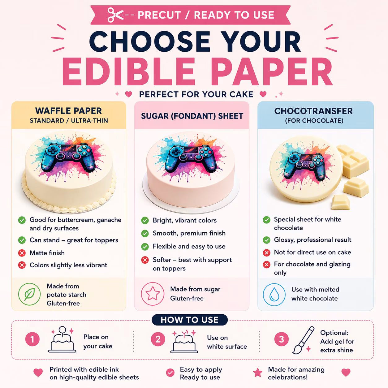 English edible paper guide showing sugar sheet, wafer paper and chocotransfer options