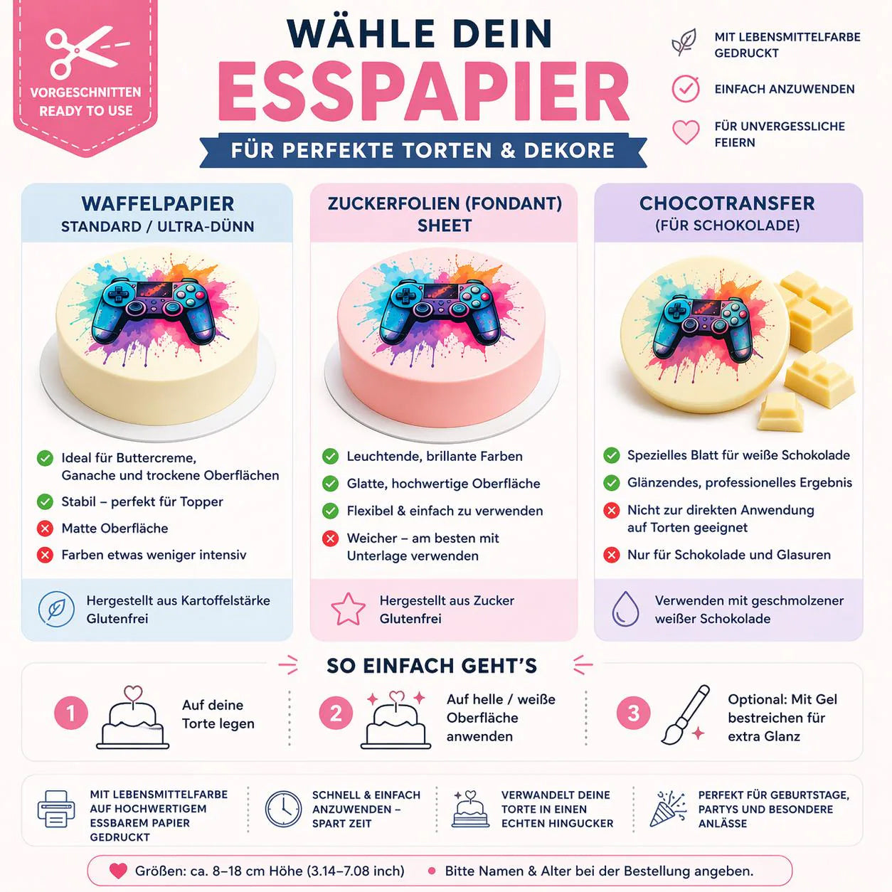 German edible paper guide showing sugar sheet, wafer paper and chocotransfer options